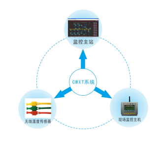 無線測溫儀表 無線測溫儀表